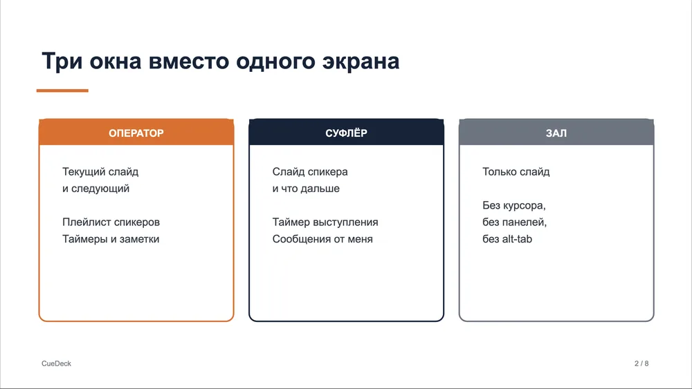 Окно зала: слайд во весь экран без интерфейса